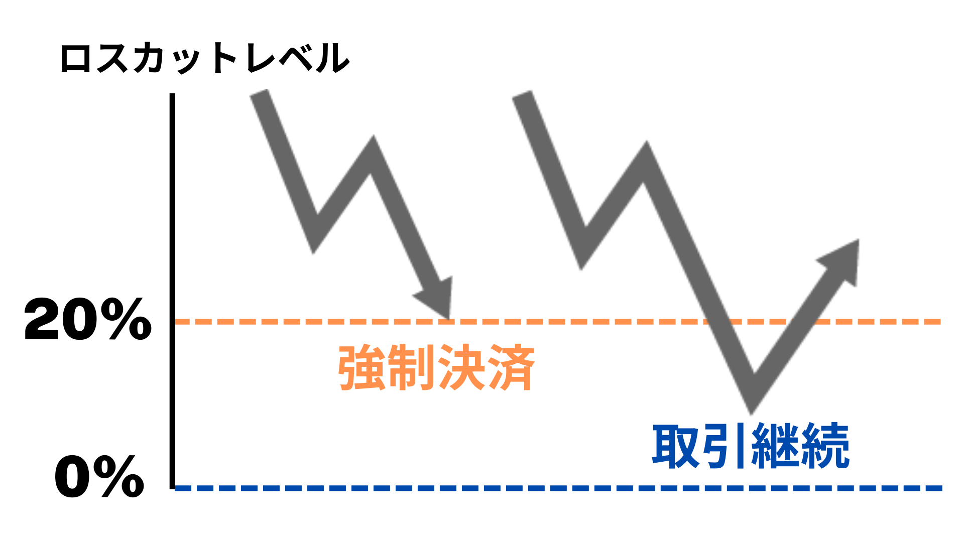 2025年】exness(エクスネス)のロスカットレベル0%とマージンコールを徹底解説 | exness攻略所
