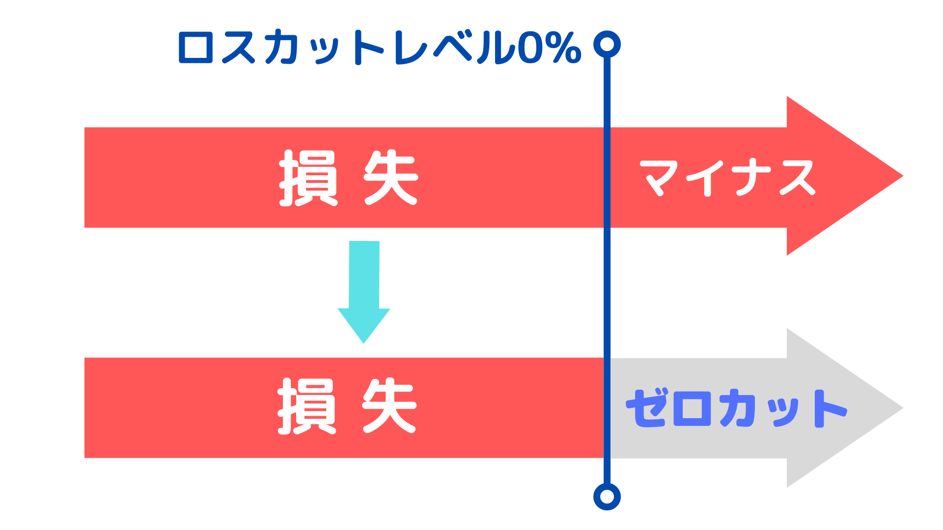 2025年】exness(エクスネス)のロスカットレベル0%とマージンコールを徹底解説 | exness攻略所