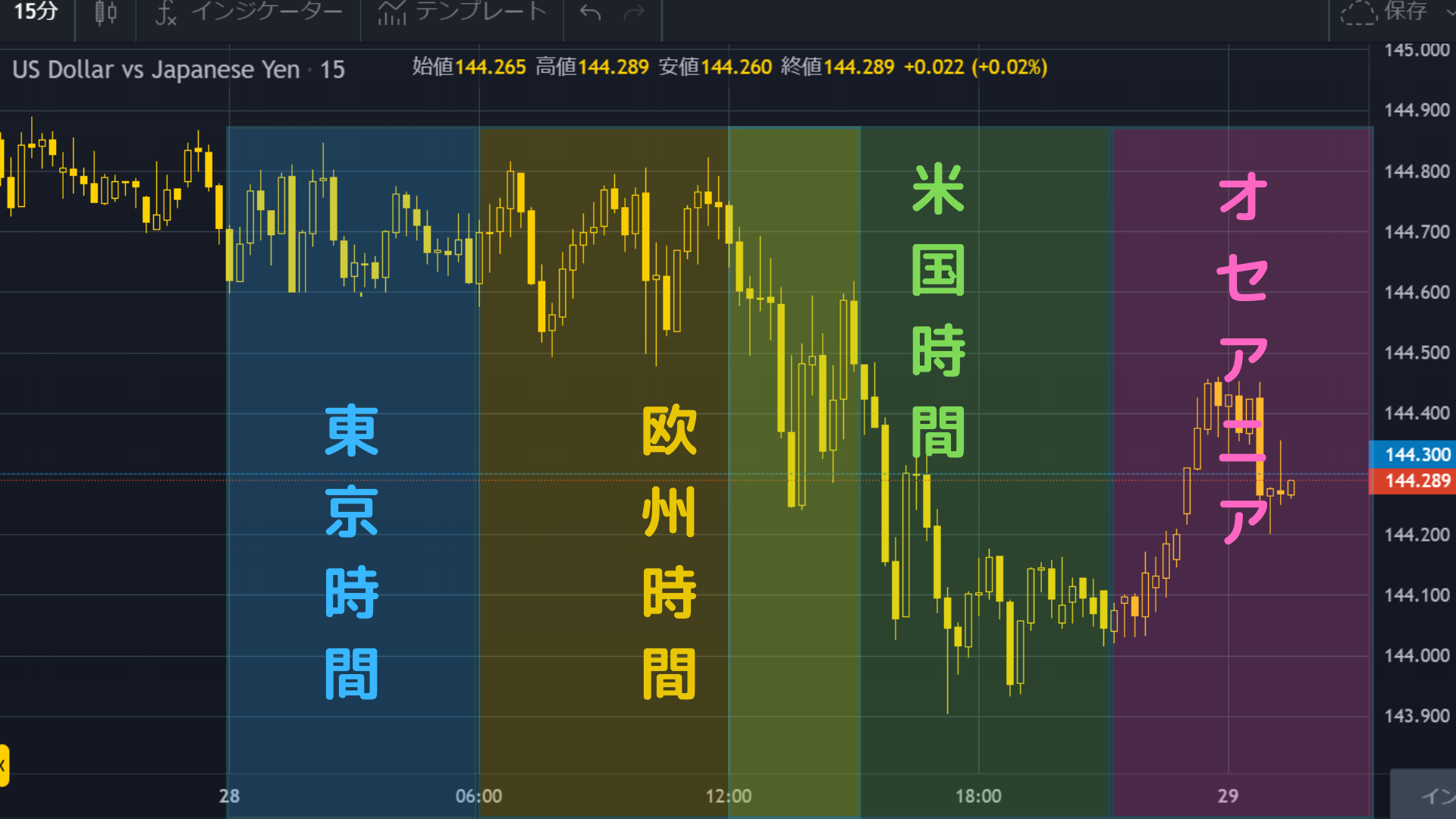 exness(エクスネス)の取引時間｜サマータイムやサーバー時間まとめ | exness攻略所