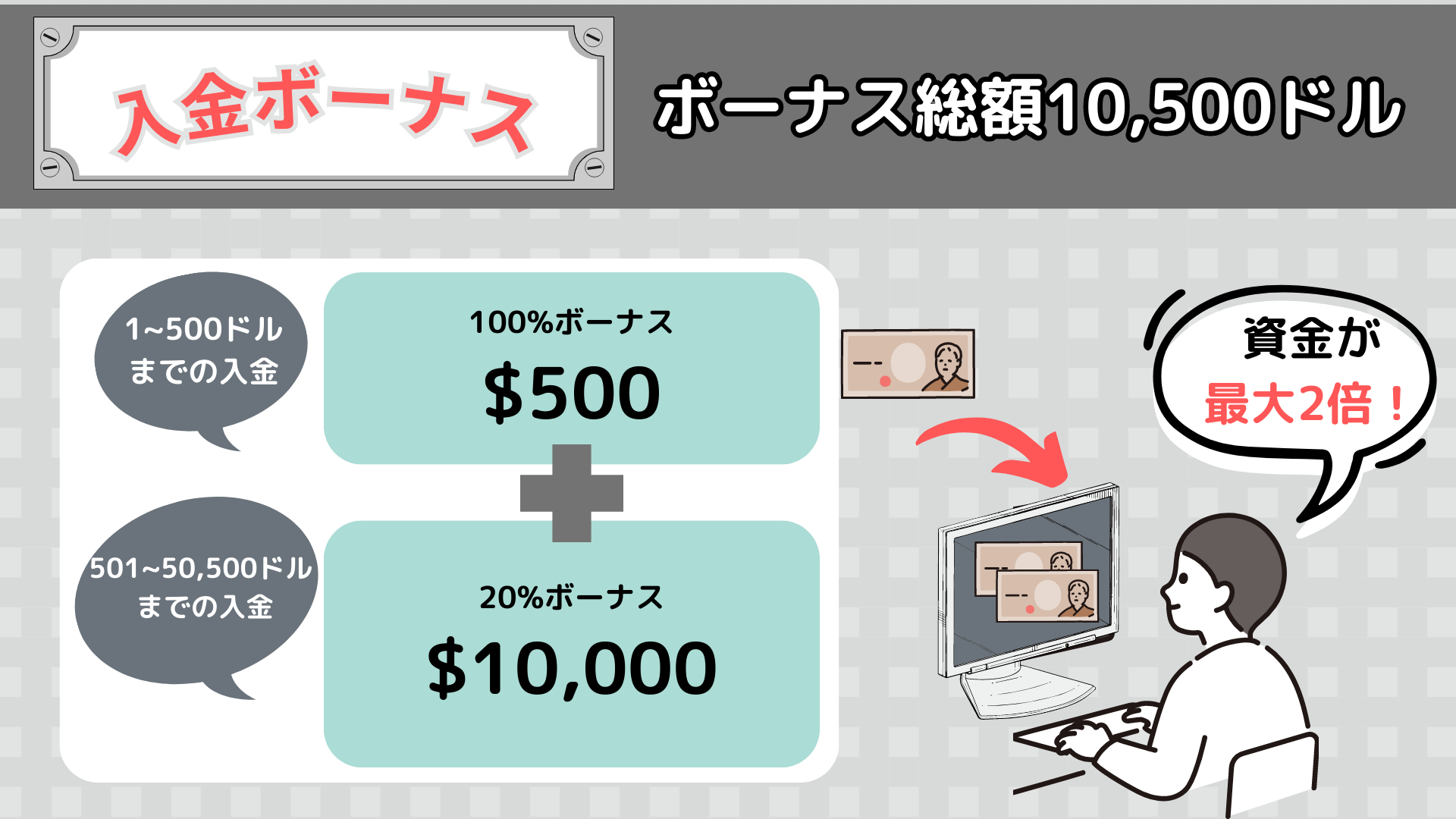 2025年11月】XM期間限定ボーナス開催｜入金15,000ドル&口座開設で15,000円がもらえる！ | XM攻略所