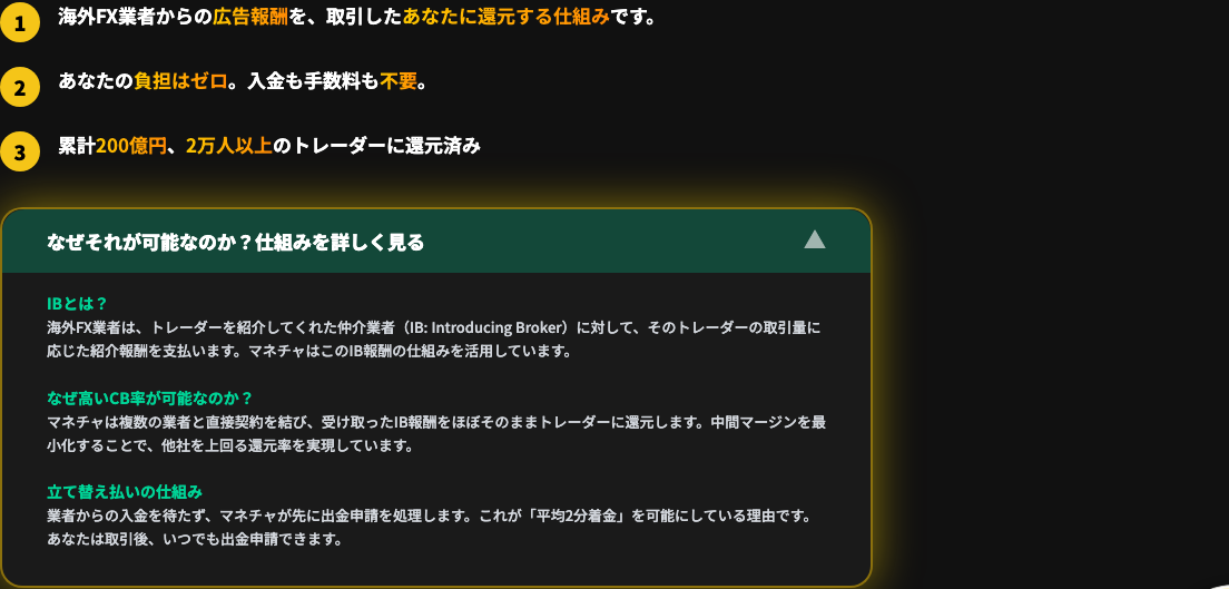 マネーチャージャーのキャッシュバックの仕組み|海外FX業者からの広告報酬をトレーダーに還元